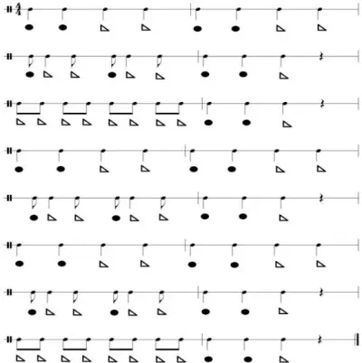 Ritmička partitura za đembe uz pesmu Gle igre li krasne