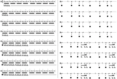 Ritmička partitura za đembe uz pesmu Shape of You