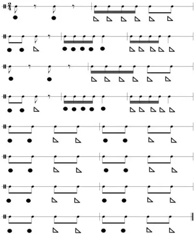 Ritmička partitura za đembe uz pesmu Veverica